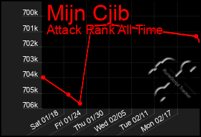 Total Graph of Mijn Cjib