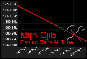 Total Graph of Mijn Cjib