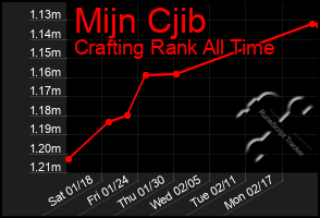 Total Graph of Mijn Cjib