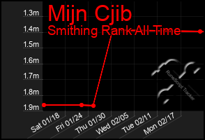 Total Graph of Mijn Cjib