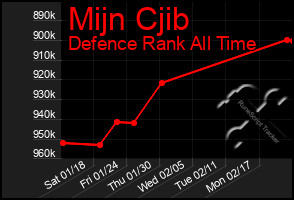 Total Graph of Mijn Cjib