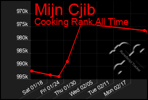 Total Graph of Mijn Cjib