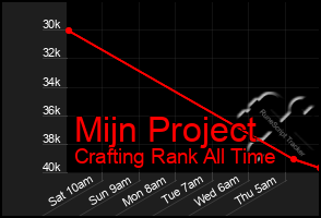 Total Graph of Mijn Project