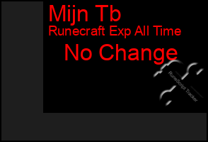 Total Graph of Mijn Tb