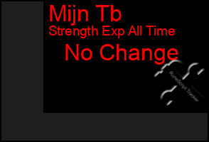 Total Graph of Mijn Tb
