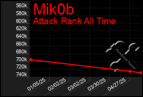Total Graph of Mik0b