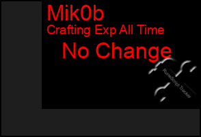 Total Graph of Mik0b