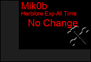 Total Graph of Mik0b