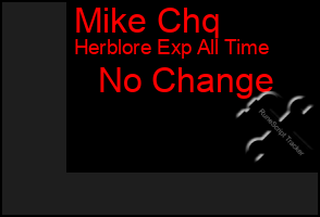 Total Graph of Mike Chq