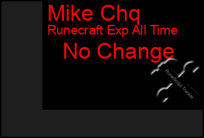 Total Graph of Mike Chq
