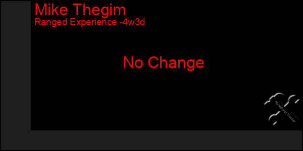 Last 31 Days Graph of Mike Thegim