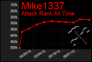 Total Graph of Mike1337