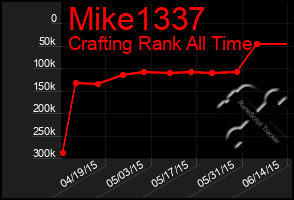 Total Graph of Mike1337