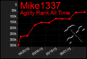 Total Graph of Mike1337