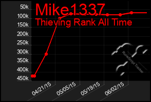 Total Graph of Mike1337