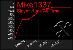 Total Graph of Mike1337