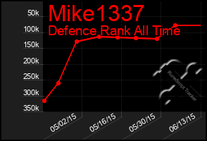 Total Graph of Mike1337