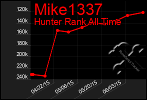 Total Graph of Mike1337