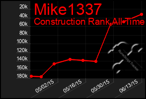 Total Graph of Mike1337