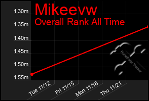Total Graph of Mikeevw