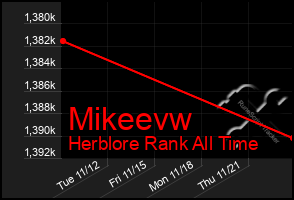 Total Graph of Mikeevw
