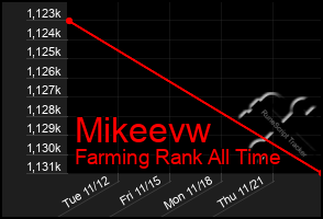 Total Graph of Mikeevw