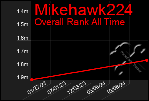 Total Graph of Mikehawk224