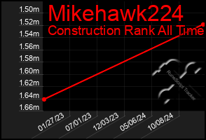 Total Graph of Mikehawk224