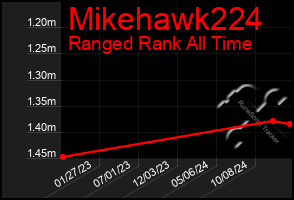 Total Graph of Mikehawk224