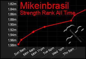 Total Graph of Mikeinbrasil