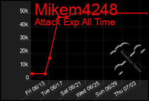 Total Graph of Mikem4248