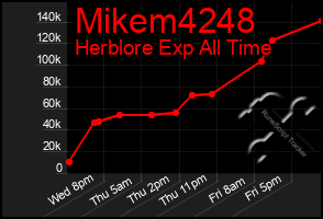 Total Graph of Mikem4248