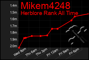 Total Graph of Mikem4248