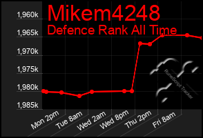 Total Graph of Mikem4248