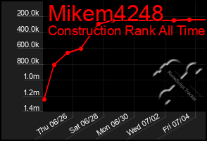 Total Graph of Mikem4248