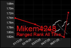 Total Graph of Mikem4248
