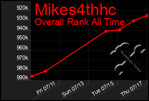 Total Graph of Mikes4thhc