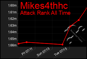 Total Graph of Mikes4thhc