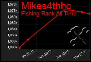 Total Graph of Mikes4thhc