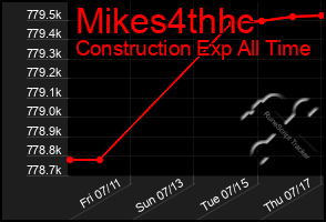 Total Graph of Mikes4thhc