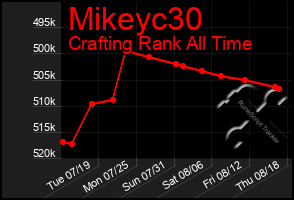 Total Graph of Mikeyc30