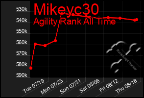 Total Graph of Mikeyc30