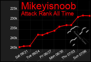 Total Graph of Mikeyisnoob