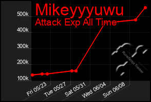 Total Graph of Mikeyyyuwu