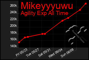 Total Graph of Mikeyyyuwu