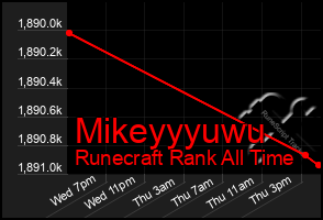 Total Graph of Mikeyyyuwu