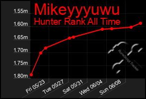 Total Graph of Mikeyyyuwu