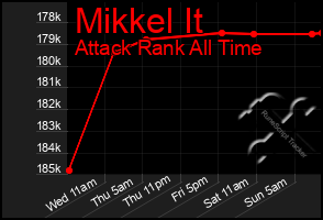 Total Graph of Mikkel It