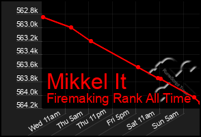 Total Graph of Mikkel It