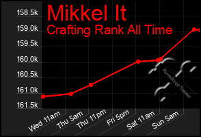 Total Graph of Mikkel It
